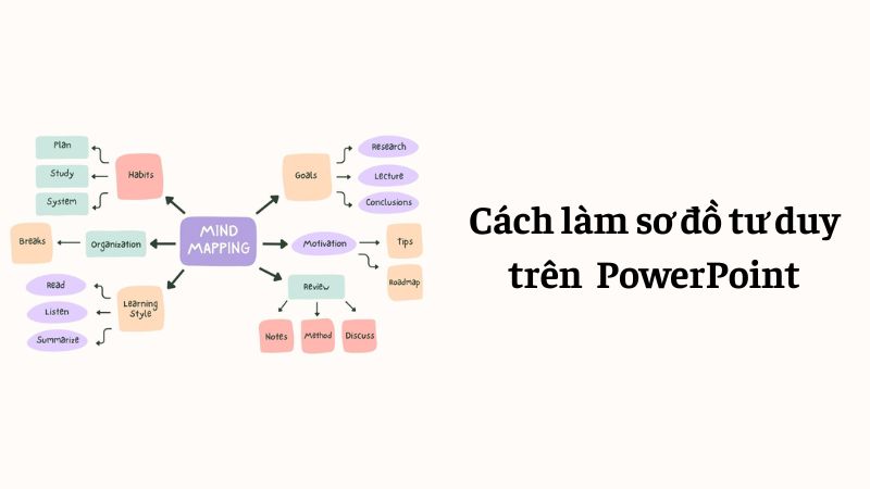 cách làm sơ đồ tư duy trên powerpoint